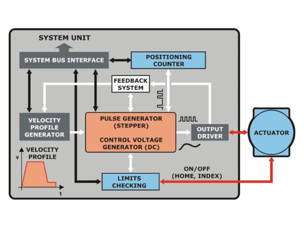 Multidrive 16 - Image 2