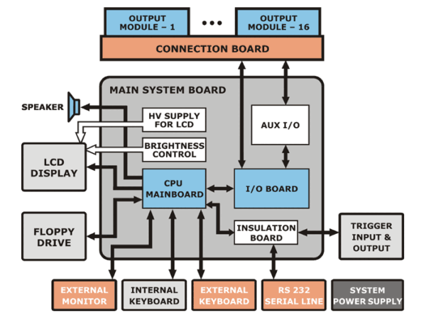 Multidrive 16 - Image 3